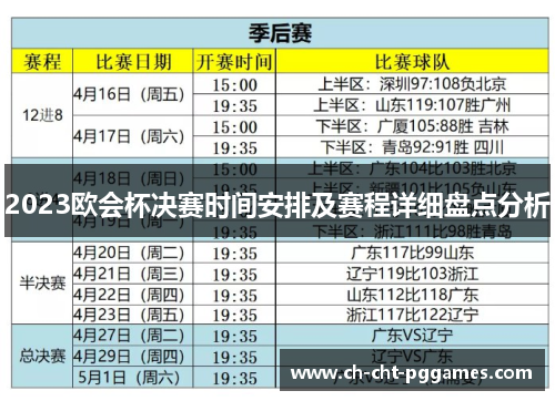 2023欧会杯决赛时间安排及赛程详细盘点分析