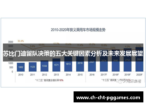 苏比门迪留队决策的五大关键因素分析及未来发展展望