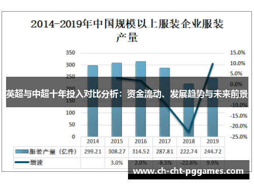 英超与中超十年投入对比分析:资金流动、发展趋势与未来前景 英超与中超十年投入对比分析:资金流动、发展趋势与未来前景