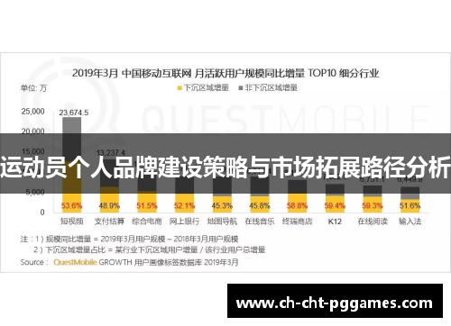 运动员个人品牌建设策略与市场拓展路径分析 运动员个人品牌建设策略与市场拓展路径分析
