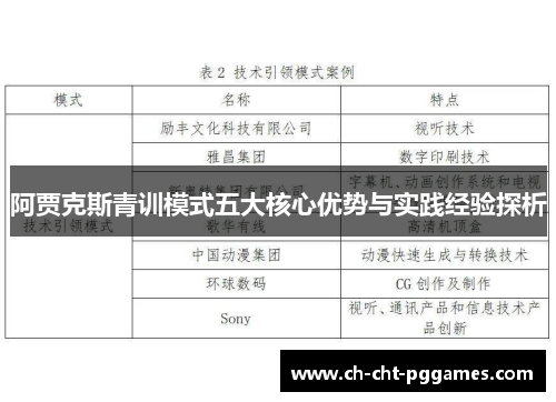 阿贾克斯青训模式五大核心优势与实践经验探析