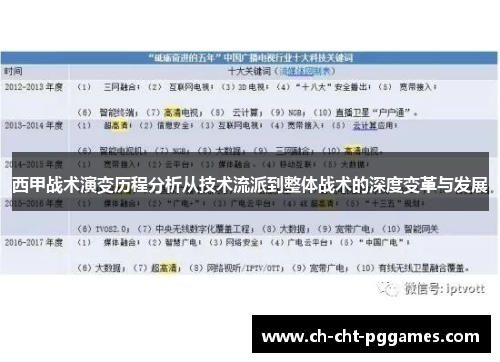 西甲战术演变历程分析从技术流派到整体战术的深度变革与发展