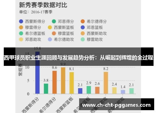 西甲球员职业生涯回顾与发展趋势分析:从崛起到辉煌的全过程 西甲球员职业生涯回顾与发展趋势分析:从崛起到辉煌的全过程