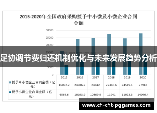 足协调节费归还机制优化与未来发展趋势分析 足协调节费归还机制优化与未来发展趋势分析