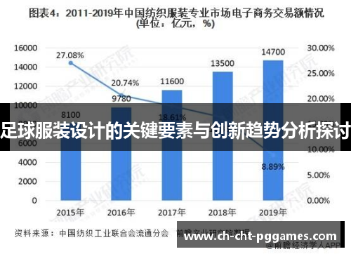 足球服装设计的关键要素与创新趋势分析探讨 足球服装设计的关键要素与创新趋势分析探讨