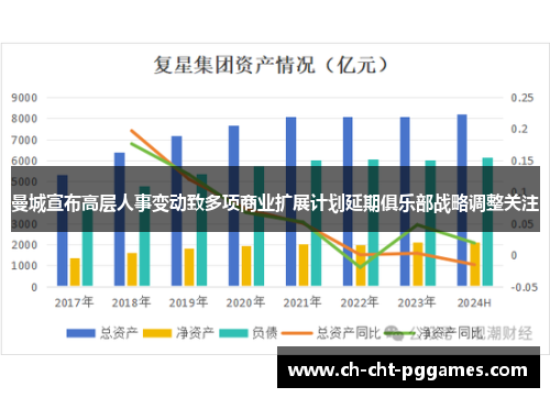 曼城宣布高层人事变动致多项商业扩展计划延期俱乐部战略调整关注 曼城宣布高层人事变动致多项商业扩展计划延期俱乐部战略调整关注