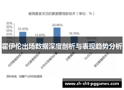 霍伊伦出场数据深度剖析与表现趋势分析