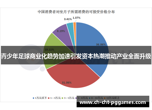 青少年足球商业化趋势加速引发资本热潮推动产业全面升级