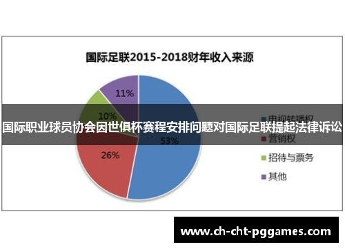 国际职业球员协会因世俱杯赛程安排问题对国际足联提起法律诉讼